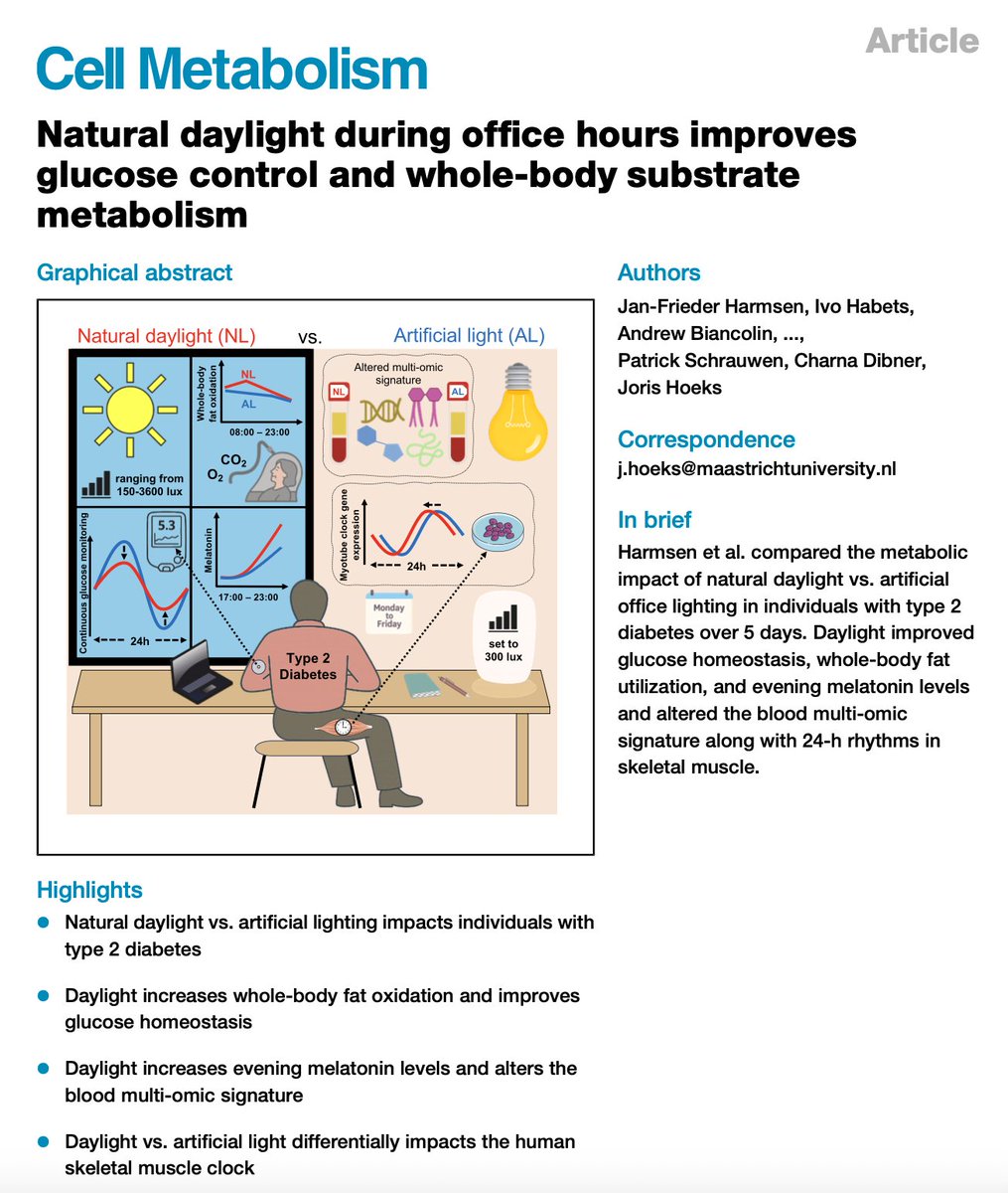 EricTopol's tweet image. Natural daylight and improved glucose control in Type 2 diabetes
cell.com/cell-metabolis… @Cell_Metabolism
