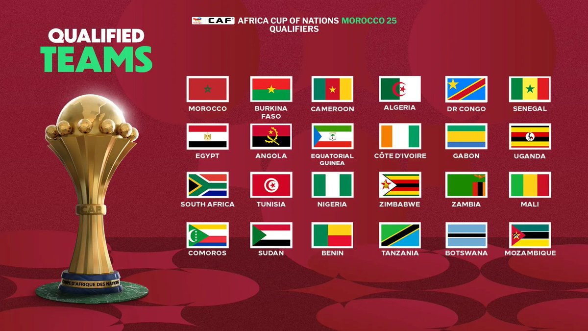 Ju2Crane's tweet photo. Hello la #TeamParieur 👋

Ayant un peu de temps dernièrement je me suis plongé dans la CAN via la promo Africa Goals de Winamax. 

J'ai fait un pti bout de code pour simuler la compétition et prédire le nombre de but moyen par équipe. Je vous ai fait une sélection d'équipe que je trouve "value" mais chacun pourra se faire son interprétation en fonction de sa vision des équipes et des groupes. 

Stats basés sur les buts marqués et encaissés sur les 2 dernières années (qualif CAN et CDM) et les probabilités de qualif viennent de chez Opta.

Petit thread a dérouler⬇️

🔃 et❤️ pour le taff