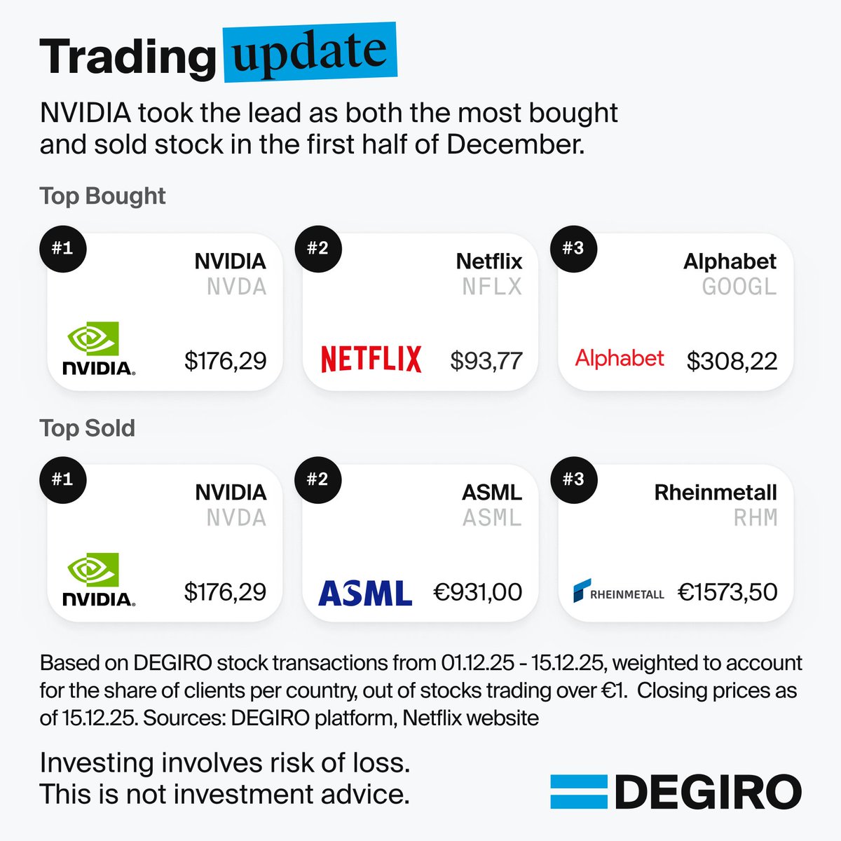 De giro cryptocurrency (91) foto