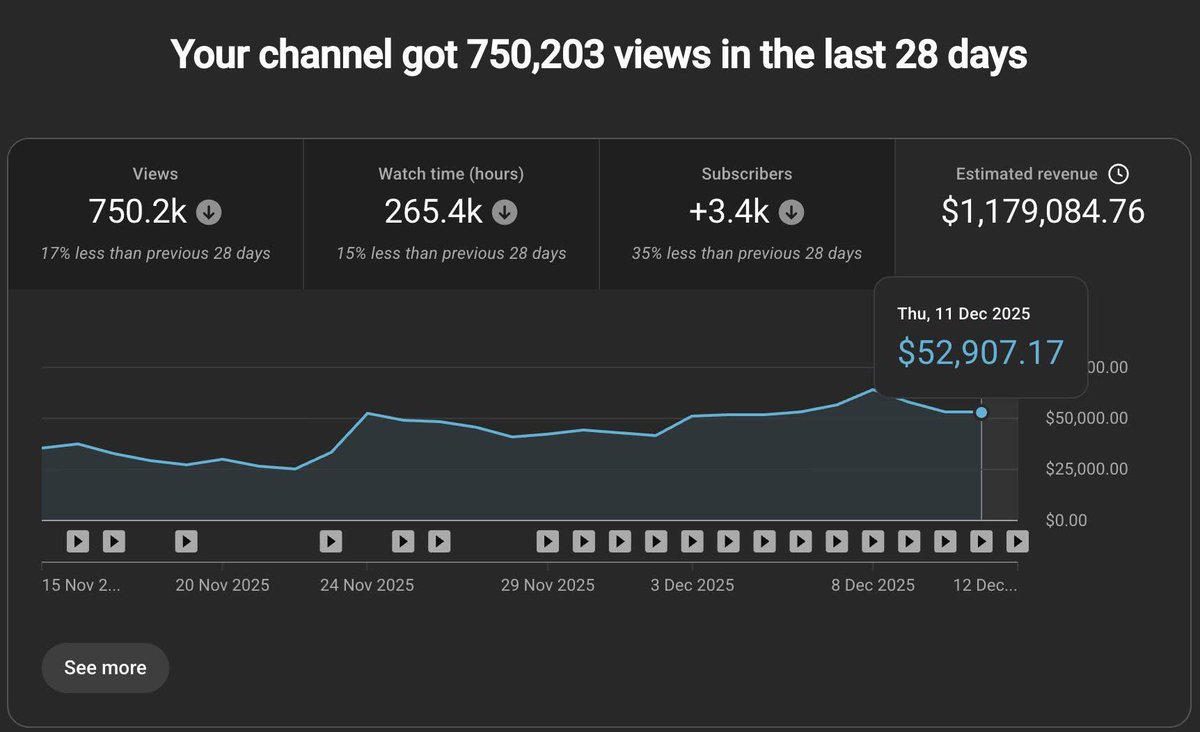 Mutee | YouTube Automation tweet media