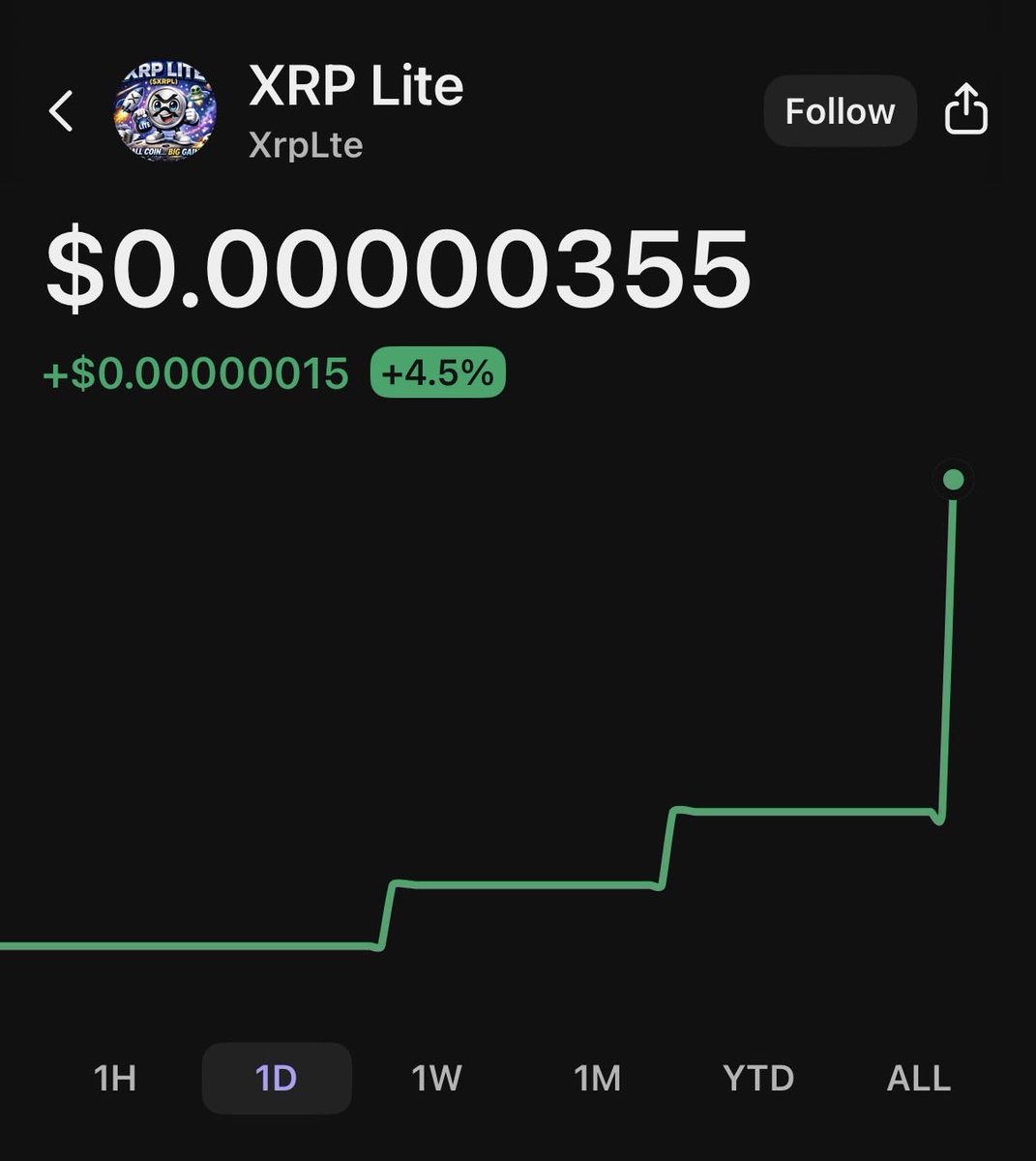 C2cClara's tweet photo. Up 4.5% since yesterday??? #xrp #xrplite https://t.co/6eqFwfjbdC