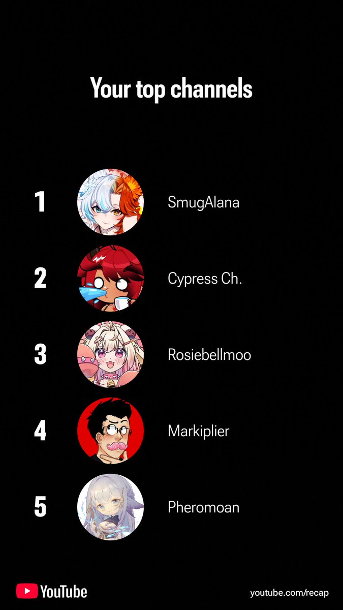 chosen_this_guy's tweet photo. @VtuberCypress I may have you as my 2nd Top channels of this year but still love your videos and live streams. Keep it up. Much Love to you and Thank you Cypress for this amazing year with your content make smile and laugh and make my day. Thank you ❤️ https://t.co/KGhxWENQ95