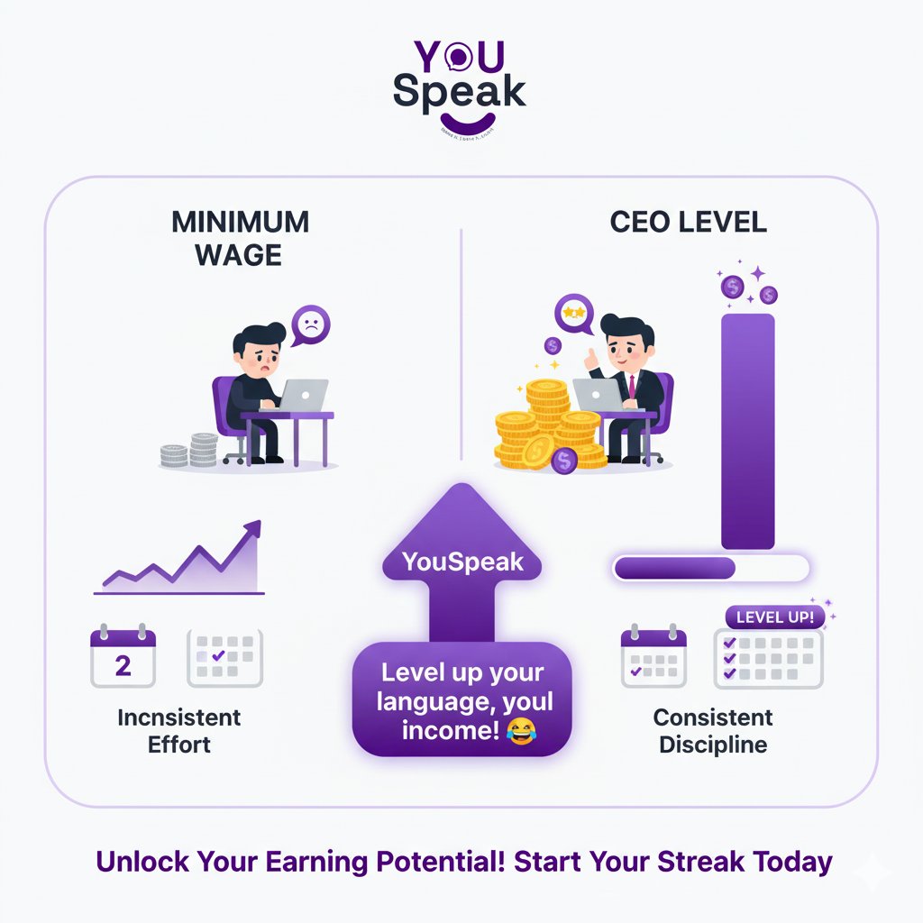 YouSpeakHQ's tweet photo. If your consistency paid salary 💰… would you be on minimum wage or CEO level right now? 

Be honest 😄😅

#YouSpeak #ConsistencyPays #DisciplineMindset #LevelUpDaily #SPKRewards #PersonalGrowth https://t.co/a0cq1bqZrT