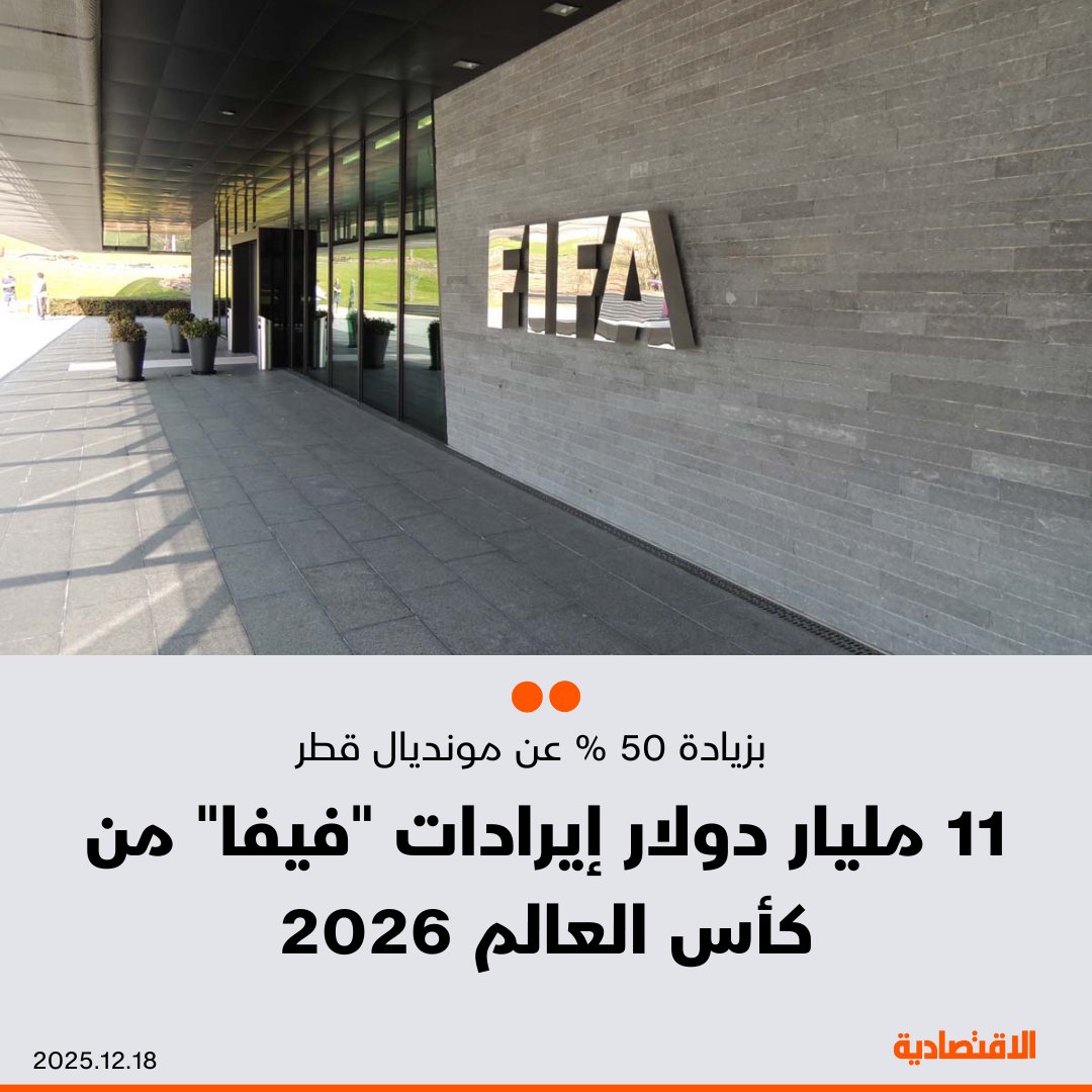 من المتوقع أن تصل إيرادات بطولة كأس العالم لكرة القدم 2026، التي تُقام في أمريكا وكندا والمكسيك إلى نحو 11 مليار دولار، مع تقديرات أخرى ترفع الرقم إلى 14 مليار دولار، مدفوعة بالطلب العالمي غير المسبوق على الرعاية، وحقوق البث، والضيافة، وفقًا لتقرير إحصائي صادر عن الاتحاد الدولي لكرة القدم "فيفا" - تمثل هذه الأرقام زيادة تتجاوز 4.56 مليار دولار مقارنة بمونديال قطر 2022، أي ما يعادل نموًا بنحو 50%. laota2000. مزيد من التفاصيل في التعليقات 
