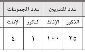 HSHALKLEEB's tweet photo. السلام عليكم ورحمة الله وبركاته 
السادة المحترمين في #وزارة_التربية وإدارة التطوير و #توجية_التربية_الاسلامية 
@MOEKUWAIT @Twjeehislamic 
هل هذا من العدل ؟ هل يعقل اقبال #المعلمين الذكور قليل على الدورات رغم استبعادكم لكثير من المتقدمين واعتمادكم لآلية الخبرة في كل دورة !!! https://t.co/by6lug2T0U
