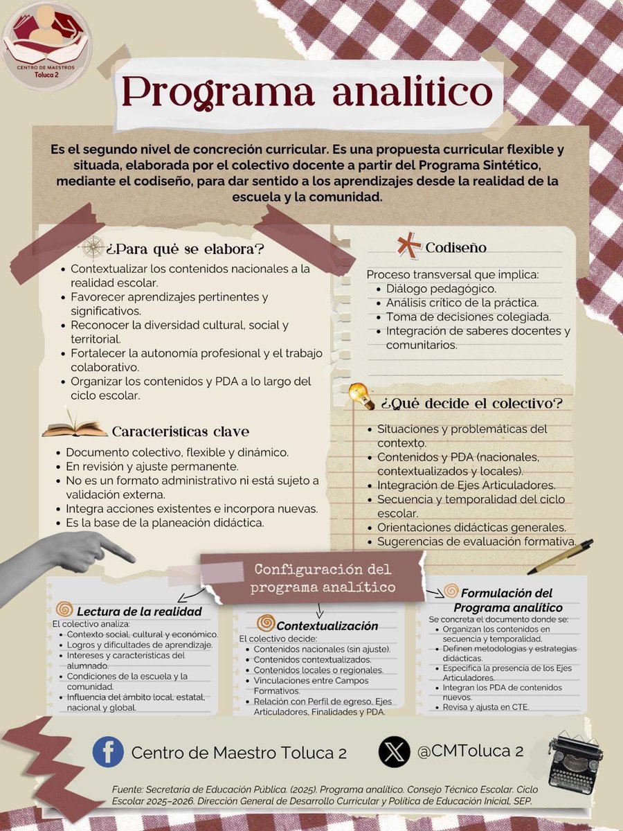 CMToluca2's tweet photo. 💫Esta infografía presenta de manera sintética su sentido pedagógico, el proceso de codiseño y los elementos que orientan su elaboración, como apoyo para el Consejo Técnico Escolar, la planeación didáctica y la formación continua.
#PlanAnalítico https://t.co/l31GFRHkwH