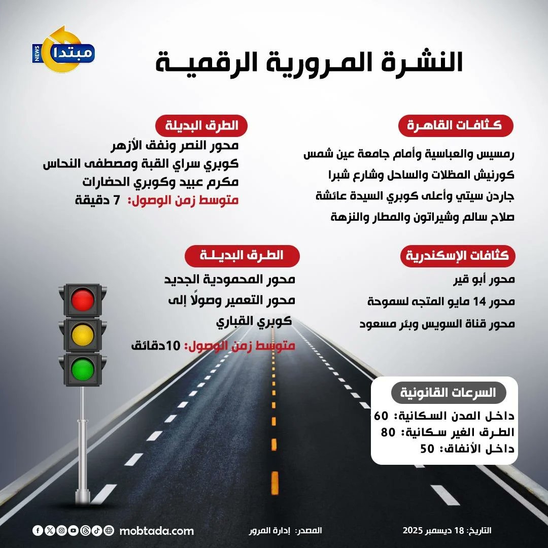 النشرة المرورية الرقمية.. أهم الطرق والكباري بعيدا عن الزحام في المساء 