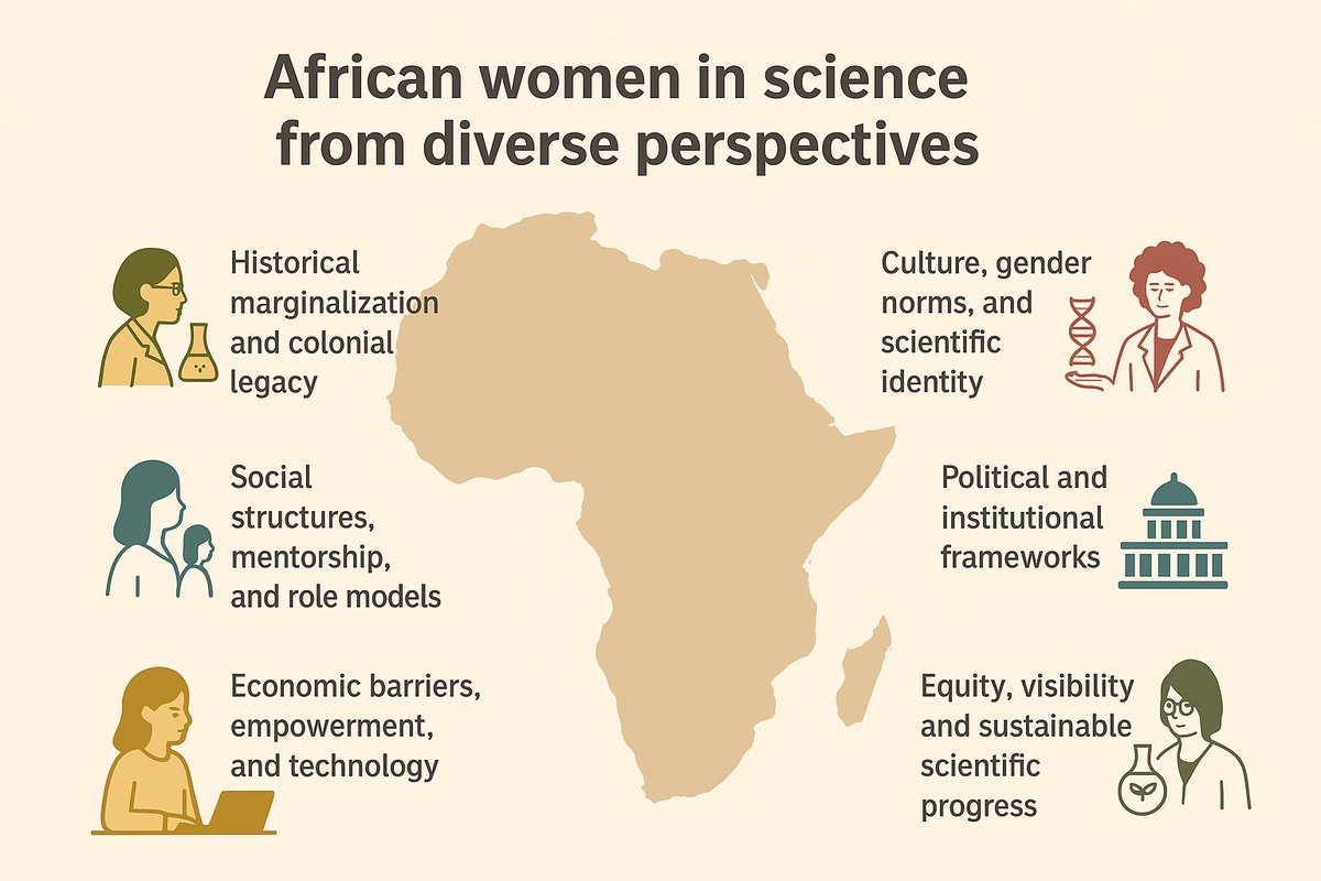 AfricanScience2's tweet image. Introducing the 4th ASFIRJ Special Issue paper on African Women in Science, highlighting underrecognized contributions, resilience, STEM gender gaps, and inclusive policies.