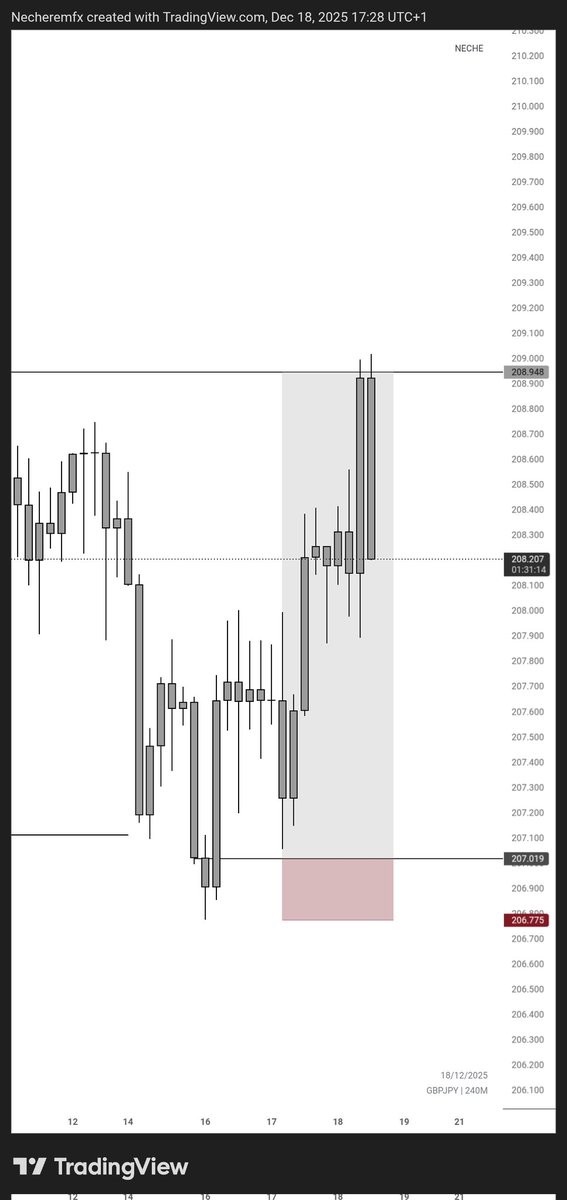 NECHE 🀄 tweet media