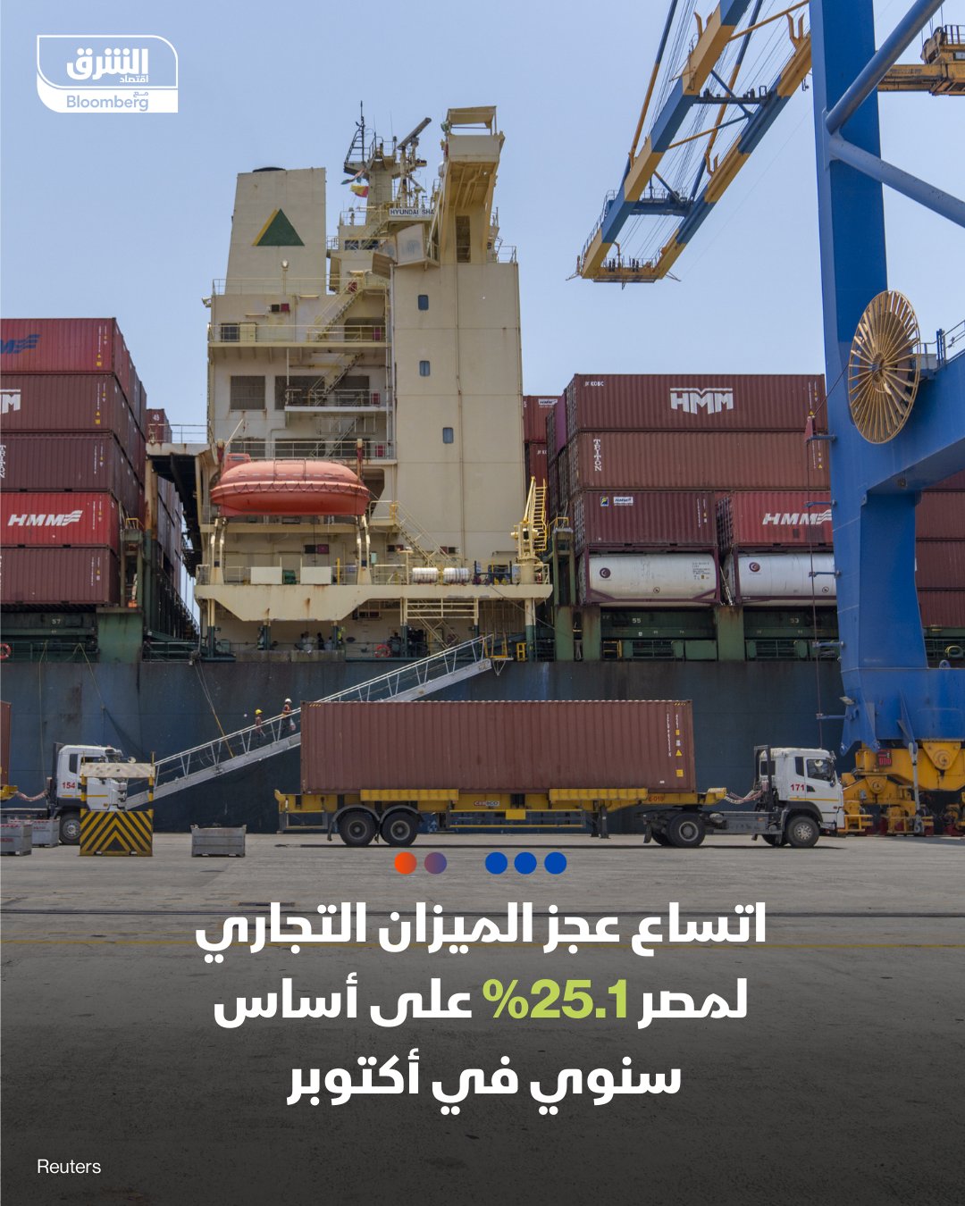 اتساع عجز الميزان التجاري لمصر 25.1% على أساس سنوي في أكتوبر إلى 4.579 مليار دولار 