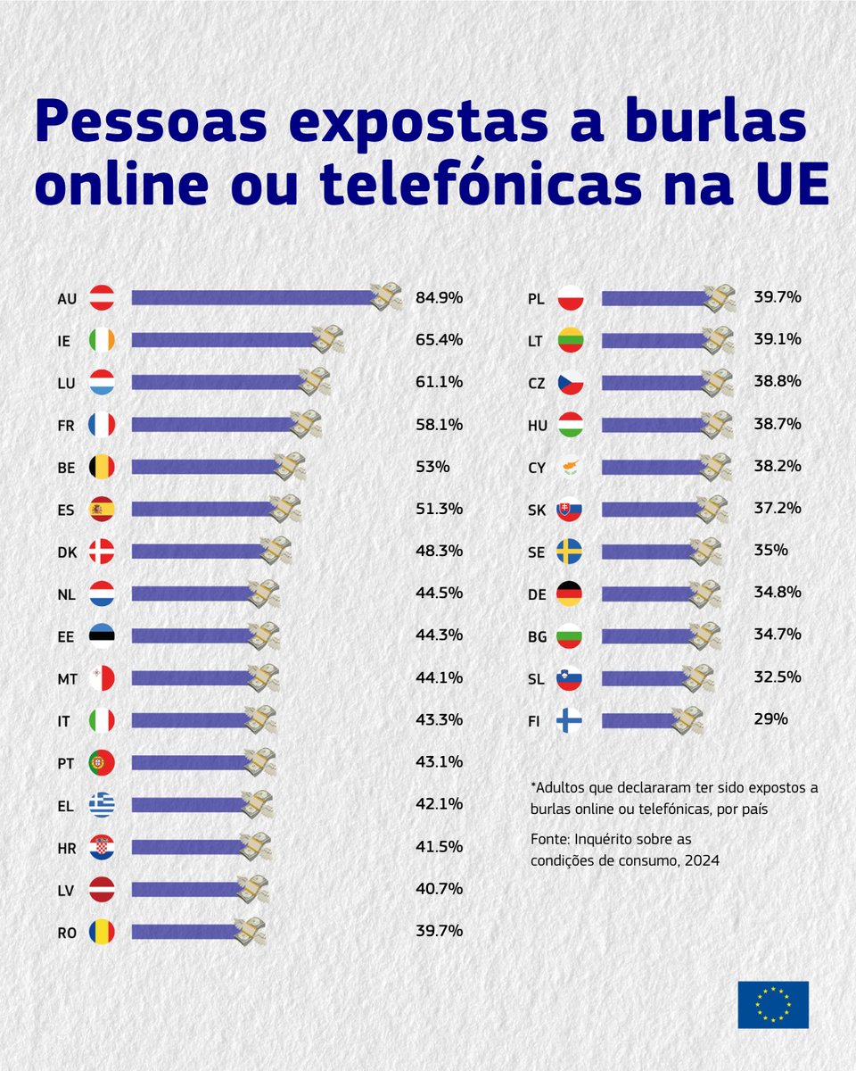 Europe Direct AML (@EuropeDirectAML) / Posts / X