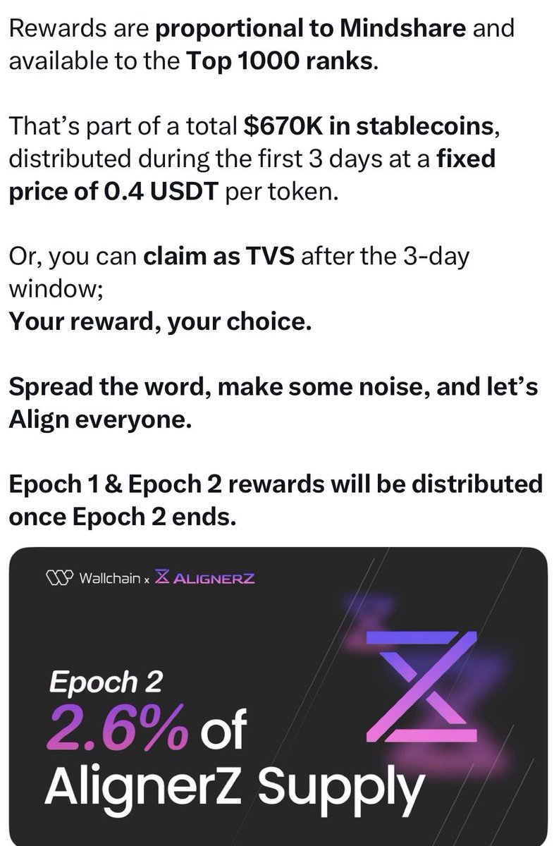 _lalekl's tweet photo. 🔥 @AlignerZ_Labs  is taking Web3 launches to the next level!

For Epoch 2 2.6% of total supply goes to the top 1000 wallets on the Wallchain leaderboard that’s $670K in stablecoins at the presale price of $0.4 per $A26Z

The $A26Z token has a capped supply of 26 million, with built-in mechanisms like quarterly buybacks and burns plus 5% profit sharing to keep incentives aligned for long-term holders

This is the future of fair flexible token launches. Compete lock and secure your share of $A26Z while participating in a truly transparent conviction-driven ecosystem 🚀
#Alignerz #iwo