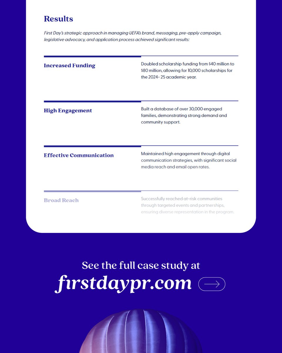 firstdaypr's tweet photo. Helping UEFA make UFA a success was a great experience!  
We connected with families struggling with K12 education—unequal access, high costs, and limited choices.

Result? The Utah Fits All Scholarship transformed that. 
Explore the story today https://t.co/XKhXvXEXrx https://t.co/54KOnF0xi4