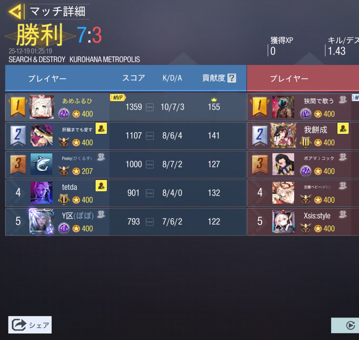 12/18 24:00~

Ms餅 (<a href="/Yashu24815/">Xsis</a> )様

3-1 Win

対戦ありがとうございました。また機会がありましたらよろしくお願いします🕊️𓂃𓈒𓏸︎︎︎︎