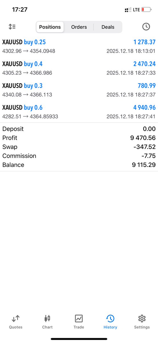 Am done here 😭✅

$XAUUSD