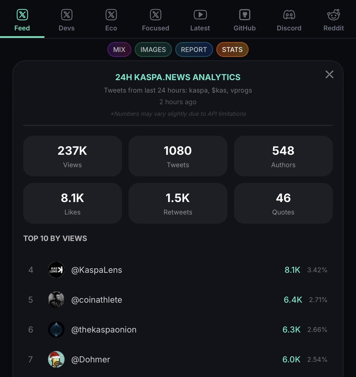 Several improvements just rolled out on https://t.co/c1dCpdBSbp by  @coinathlete You can now check live stats showing when the feed was last  refreshed, see the top 10 most impactful accounts, their share of
