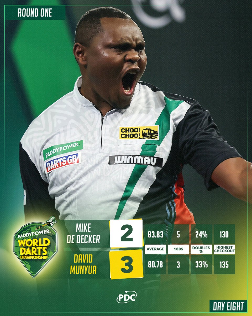 David Munyua creates history at the Alexandra Palace with a remarkable comeback win over Mike De Decker 🇰🇪