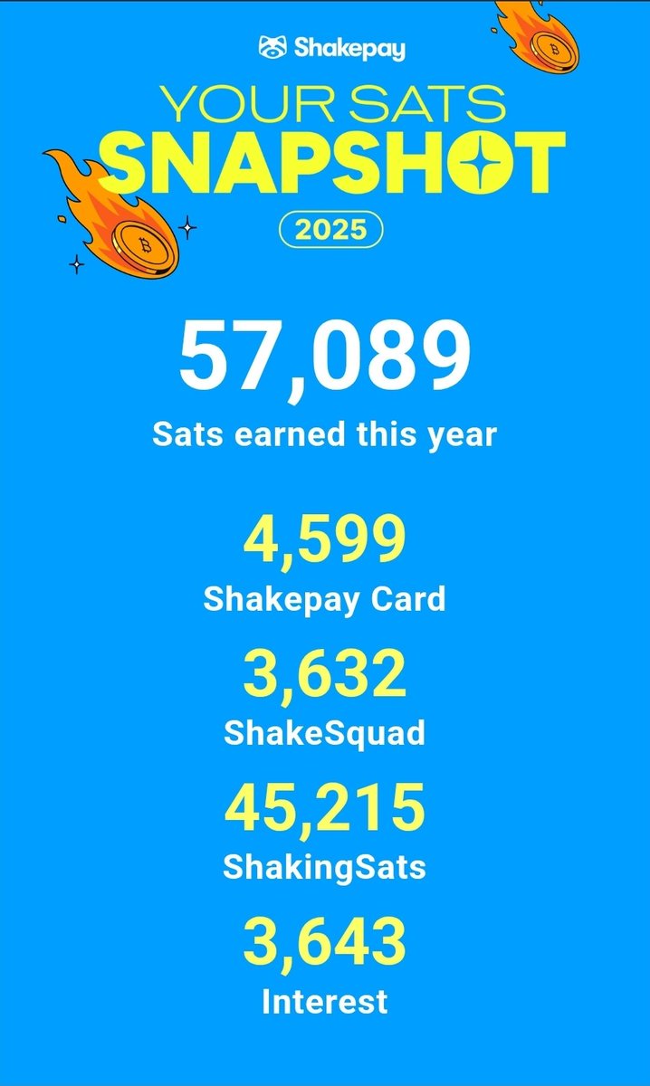 #satssnapshot <a href="/shakepay/">Shakepay — Buy Bitcoin 🇨🇦</a> 
🫡