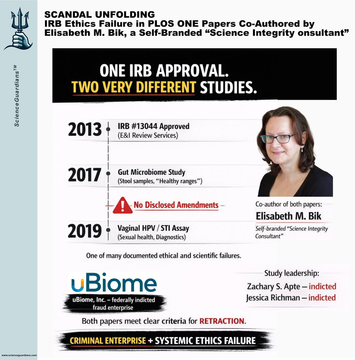 SciGuardians's tweet image. 🚨 SCANDAL UNFOLDING: IRB Ethics Failure in PLOS ONE Papers Co-Authored by Elisabeth M. Bik, a Self-Branded “Science Integrity Consultant”

On 17 November 2025, we released documented evidence showing systematic, 100% censorship of legitimate post-publication scientific critique…