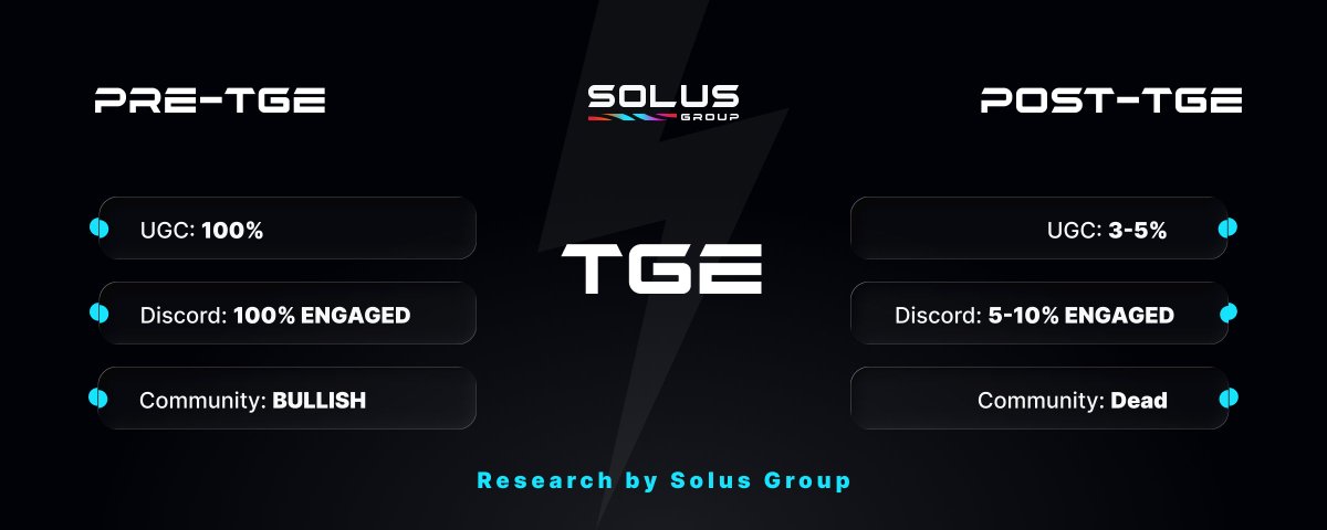 TGE: The End of Your Community?
