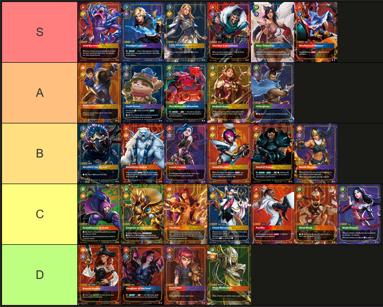 Riftbound Spiritforged Legend Tierlist based on 3000 games played.

Objective best decks are S tier, it is a bit of a hexagonal meta from my practice. Looking forward to seeing how it plays out next year!
