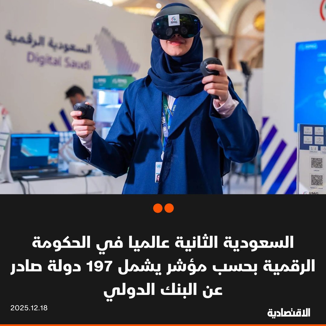 حصلت السعودية على المرتبة الثانية عالميا في مؤشر نضج الحكومة الرقمية "GTMI" لعام 2025 الصادر عن مجموعة البنك الدولي، ضمن تقييم شمل 197 دولة حول العالم، وبحسب "واس" أعلن ذلك خلال مؤتمر صحافي عقد في العاصمة الأمريكية واشنطن اليوم للإعلان عن النتائج. السعودية صنفت ضمن مجموعة الدول المتقدمة جدا بنسبة 99.64%، من حيث البنية الرقمية، والأنظمة والخدمات الحكومية، وهي من أعلى النتائج المسجلة عالميا 