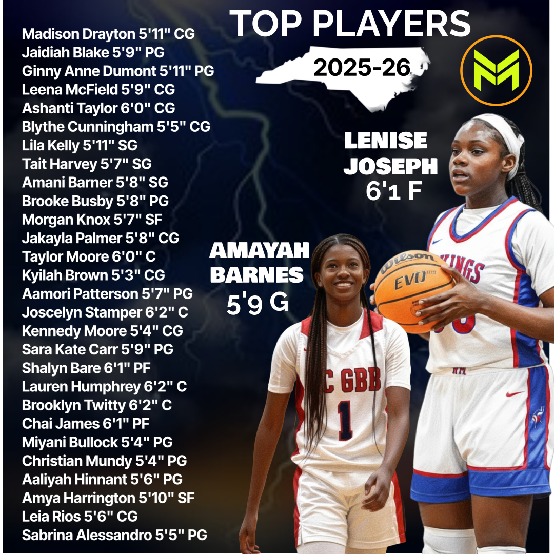 Major Movez Basketball Review #MMBR tweet media