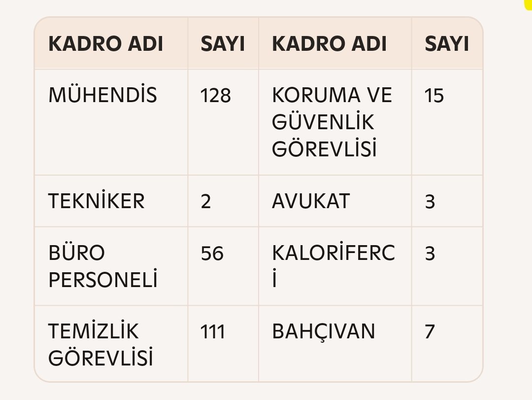 DSİ, 328 sözleşmeli personel alıyor 

🖥️ Başvuru: ÖSYM
🗓️ 18–25 Aralık 2025
❌ Mülakat yok – KPSS ile merkezi yerleştirme