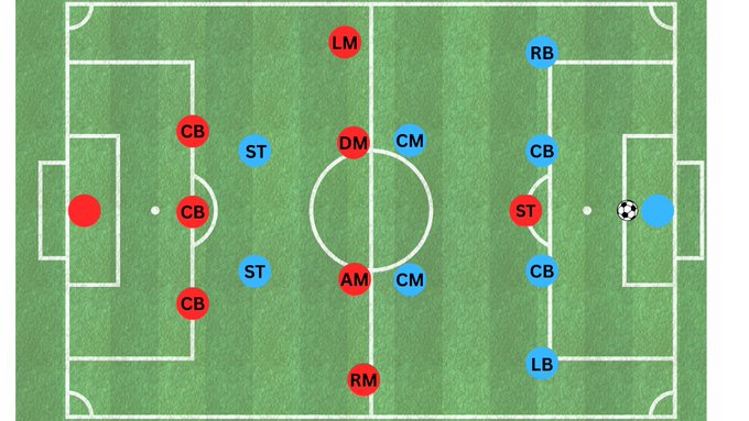 Kevin Middleton tweet media