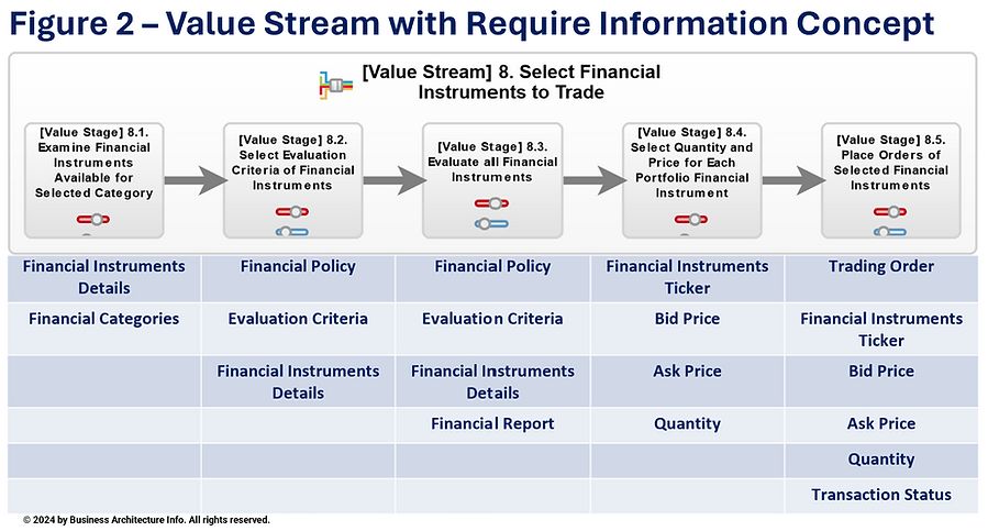 daniellambert07's tweet image. The Importance of a Modern Data Architecture for Successful AI Projects.

businessarchitecture.info/modern-data-ar…

#BusinessArchitecture #EnterpriseArchitecture #DigitalTransformation #CIO #Plan #BusinessStrategy #AI #GenerativeAI #GenAI #ArtificialIntelligence #AIAgent #DataArchitecture #Data