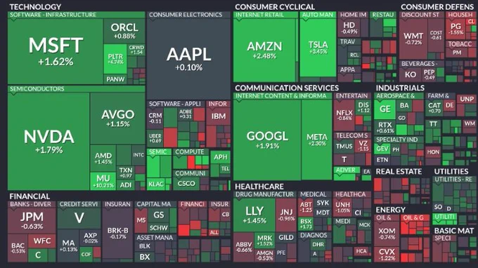 🚨 INVESTING : "Micron salva il mercato AI: analisi dell'andamento finale dell'S&P 500"