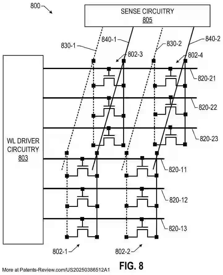 PatentPulse's tweet photo. New patent application #US20250386512A1 by #Intel $INTC explores a #3DMemory array with a unique one-transistor memory cell design.
The cell features a channel region around source and drain regions, enhancing efficiency.
Key elements include a semiconductor material surrounding these regions and a hysteretic material for improved performance.
This innovation is poised to impact the #Semiconductor industry.
#PatentApplication
