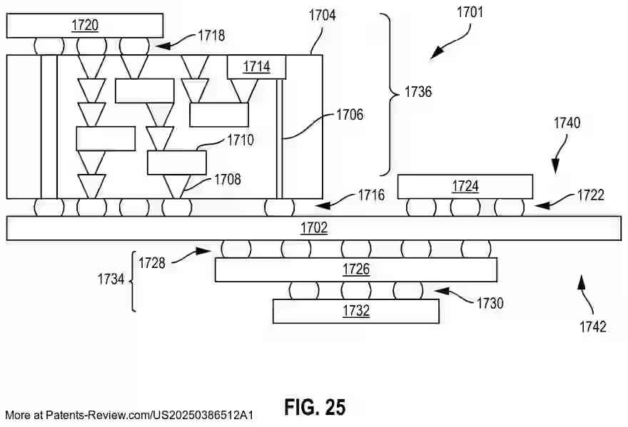 PatentPulse's tweet photo. New patent application #US20250386512A1 by #Intel $INTC explores a #3DMemory array with a unique one-transistor memory cell design.
The cell features a channel region around source and drain regions, enhancing efficiency.
Key elements include a semiconductor material surrounding these regions and a hysteretic material for improved performance.
This innovation is poised to impact the #Semiconductor industry.
#PatentApplication