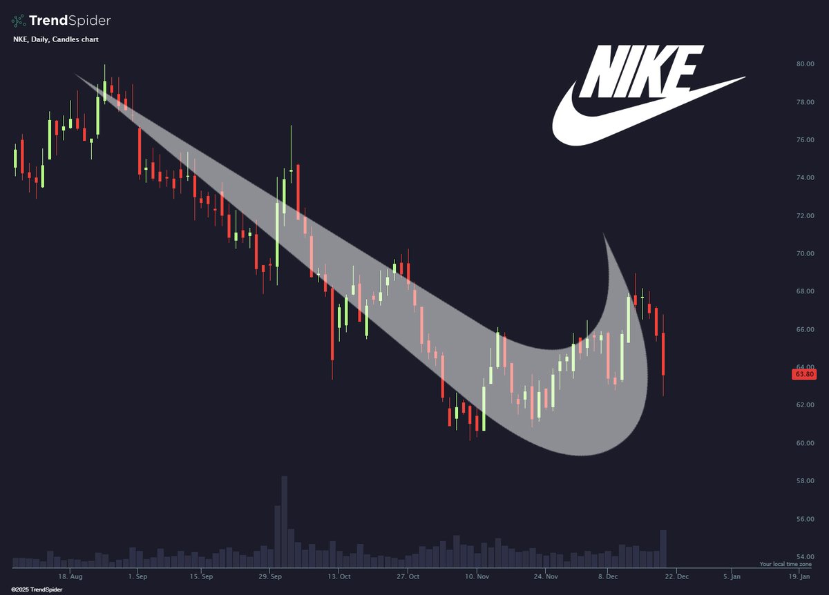 TrendSpider tweet media