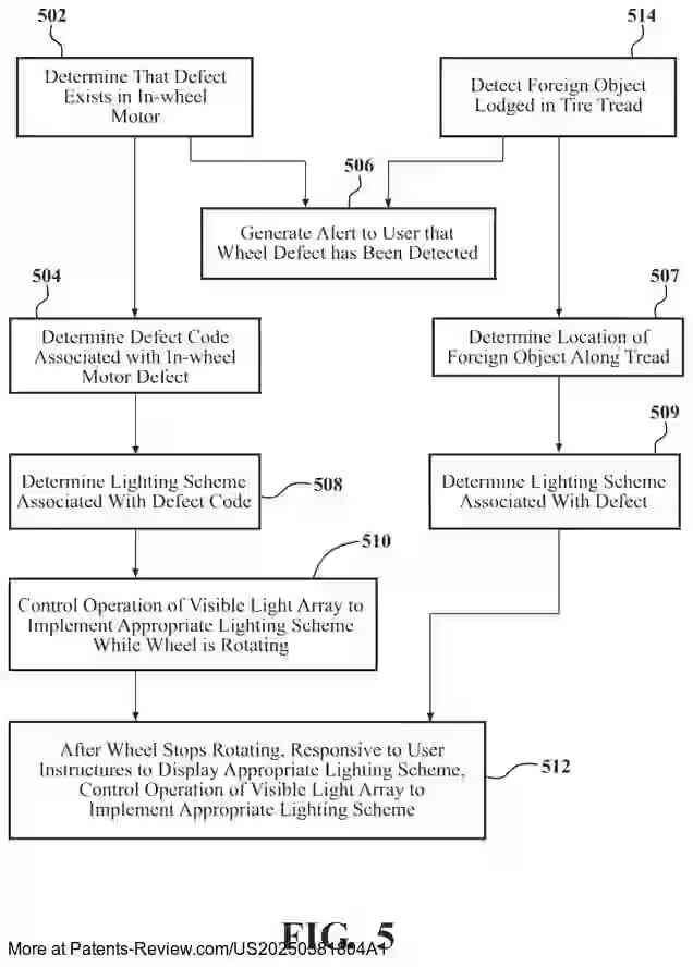 PatentPulse's tweet image. 🚗🔍 New patent application #US20250381804A1 by #Toyota explores a system for vehicle wheel defect detection using a visible light array. This tech involves a processor and memory to control lighting schemes, communicating defects without an OBD scanner. #AutomotiveInnovation