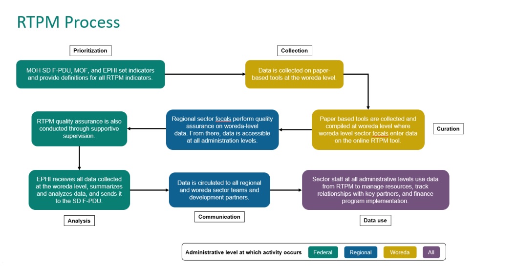 DataDENT tweet media