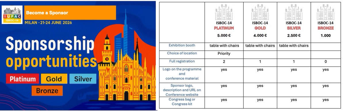 IUPAC ISBOC14 tweet media