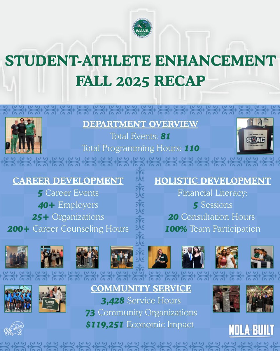 Tulane SAAC & S/A Enhancement tweet media
