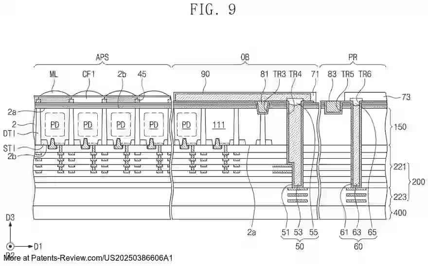 PatentPulse's tweet photo. New patent application #US20250386606A1 by #SamsungElectronics unveils an innovative #ImageSensor. 📸
Features include:
- Substrate with pixel region defined by pixel isolation structure
- First active region with fin-shaped cross-section
- Source follower gate electrode covering top and lateral surfaces
This #Tech advancement could impact #Photography and #Imaging industries.
#Semiconductors $SSNLF
