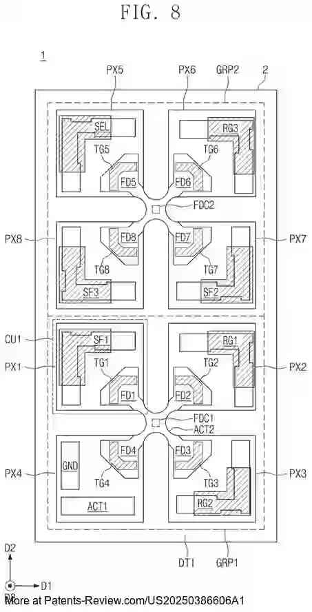 PatentPulse's tweet photo. New patent application #US20250386606A1 by #SamsungElectronics unveils an innovative #ImageSensor. 📸
Features include:
- Substrate with pixel region defined by pixel isolation structure
- First active region with fin-shaped cross-section
- Source follower gate electrode covering top and lateral surfaces
This #Tech advancement could impact #Photography and #Imaging industries.
#Semiconductors $SSNLF