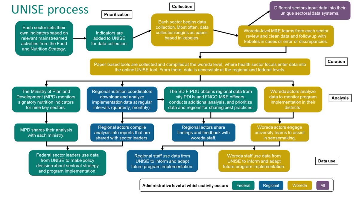 DataDENT tweet media