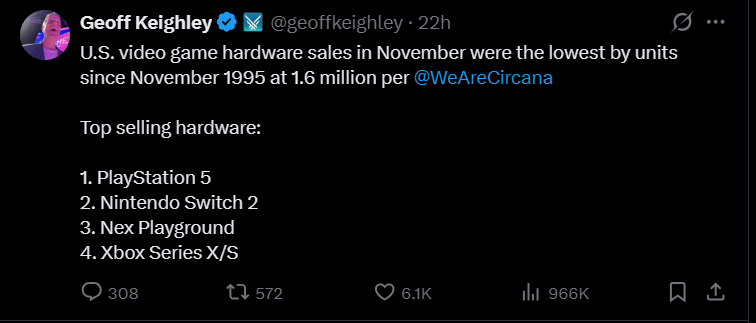 Video game crash is happening right now.