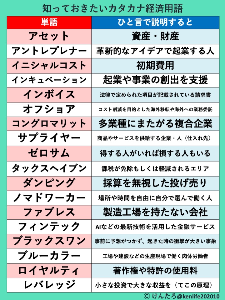 けんたろ| 知識図解 (@kenlife202010) / Posts / X