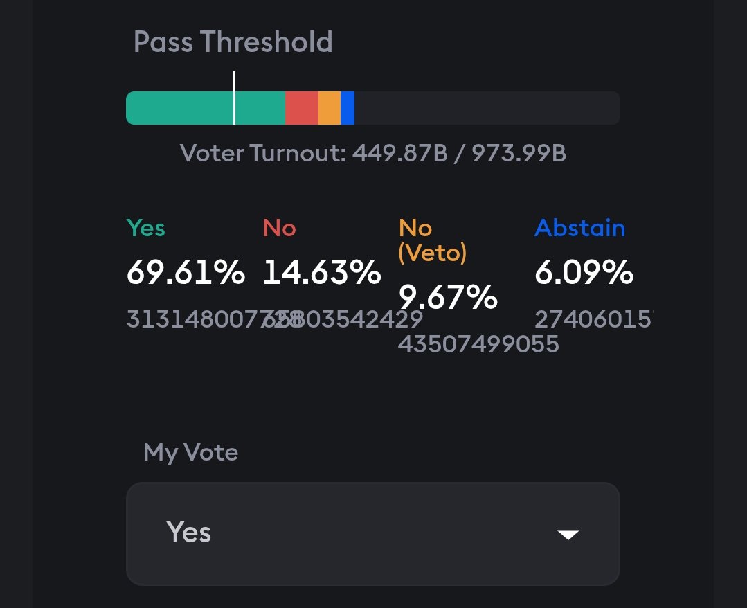 We may not know who DutchLunc validator is but thank you so much for voting YES🔥

Clearly a validator like ourselves and many that are actually trying to revive #LunaClassic

#EUTC is the start. #USTC will eventually repeg. Banks will want their piece of #LUNC in due time🚀