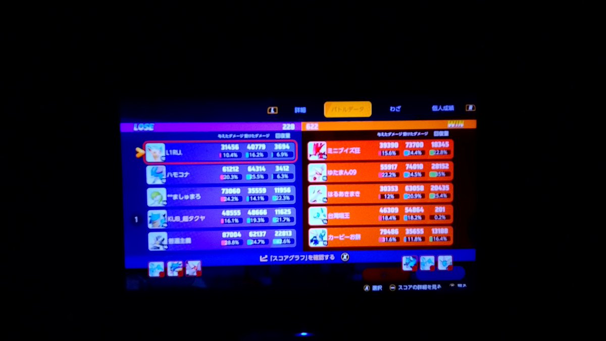 イーブイ族完全に死んだ
味方来たらきついわ
エーフィとか謎に多いし
簡単にレベル上がってフィジカル強強マッチョマンの変態か作れる時代に4レベ進化で敵の足も止められない技のヒョロガリ達は要らない時代や