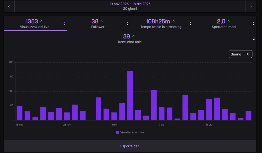 30 days of streaming in a row
The grind never stops🙏🙏, will have  the affiliate probably  in the next days 
Streaming everyday 

twitch.tv/mercy21_