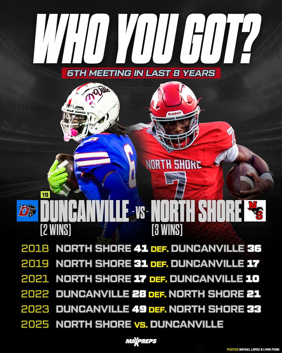No. 19 Duncanville (TX) and North Shore (TX) meet for the sixth time in eight years as two of the nation’s top teams collide on Saturday 🏈

Follow live ⬇️
maxpreps.com/games/12-20-20…