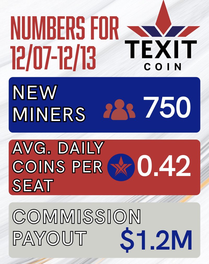 TEXITcoin tweet media