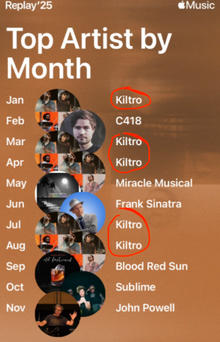 Goose9008's tweet photo. hey @KiltroMusic I think im a fan https://t.co/nSQKgpwaAa