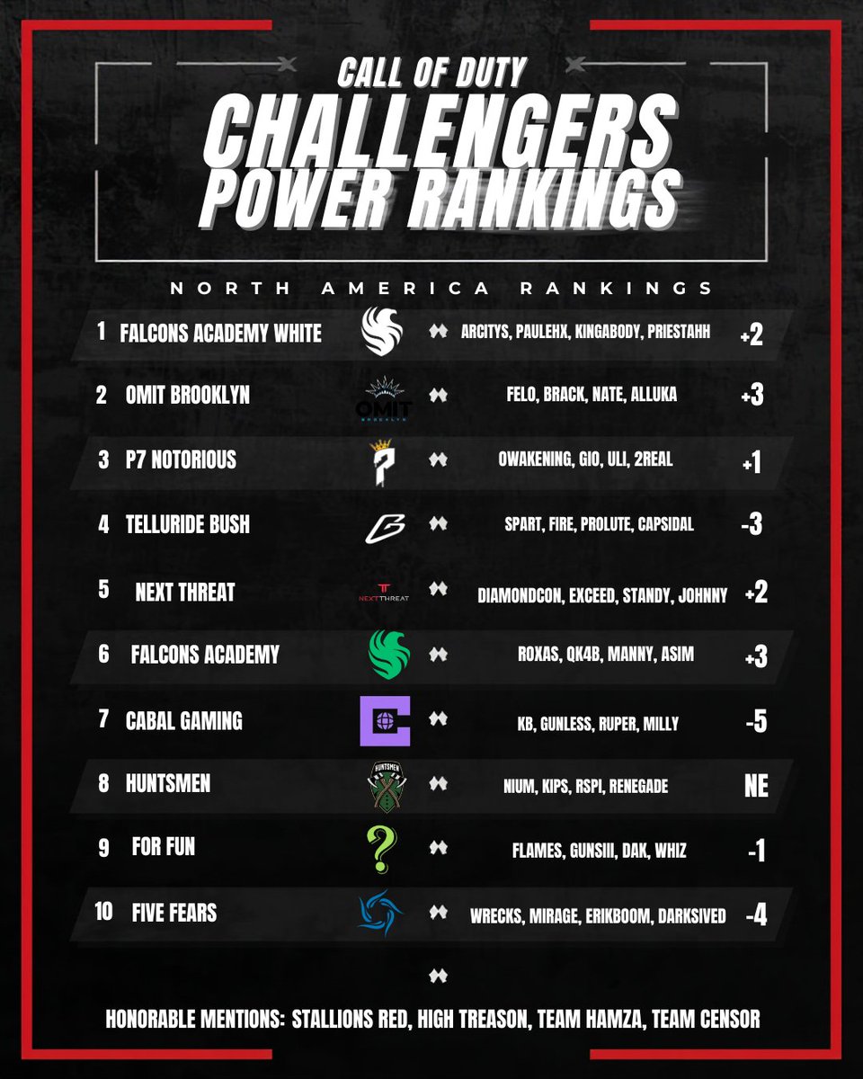 Challengers Intel tweet media